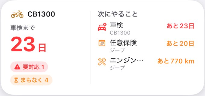 中サイズのウィジェット。CB1300 車検まで 23 日、要対応 1・まもなく 4、次にやることに車検・任意保険・エンジンオイル